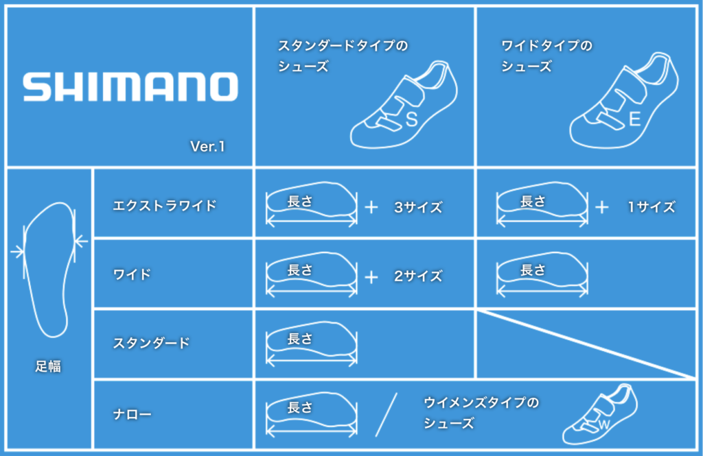 サイクリング初心者向け】シマノのビンディングシューズの選び方
